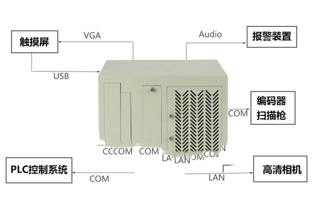 機器視覺工控機賦能視覺檢測行業蓬勃發展