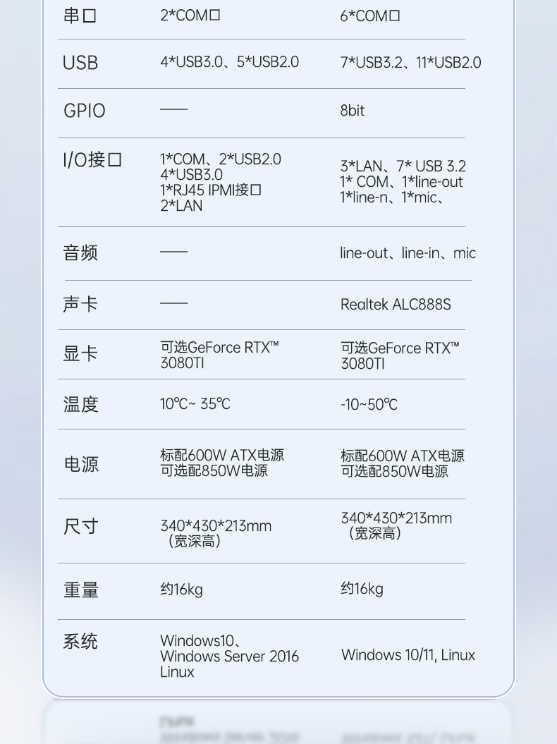 17.3英寸三屏便攜機,移動工作站,DTG-LD173-SC612EA.jpg