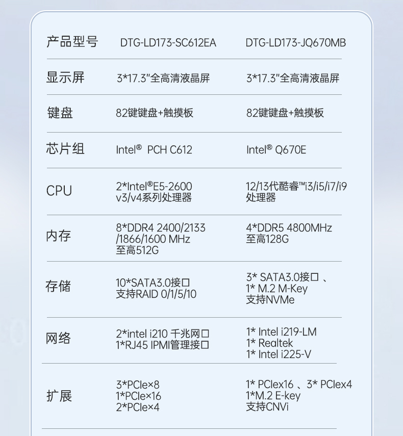 17.3英寸三屏便攜機,移動工作站,DTG-LD173-SC612EA.jpg