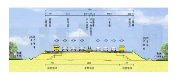 高速公路車道評價體系系統.png