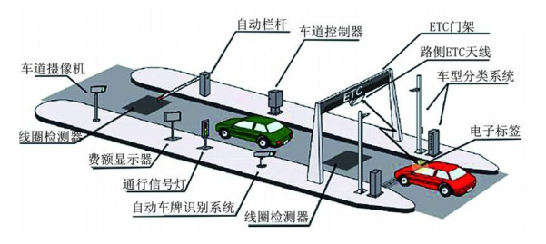 高速公路車道評價體系系統.png