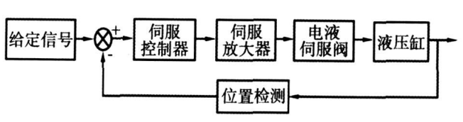 電液振動臺控制系統.png
