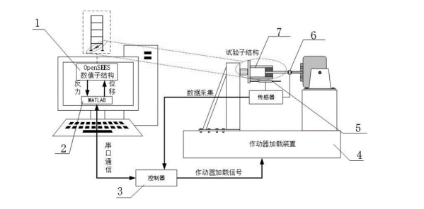 電液振動臺控制系統.png