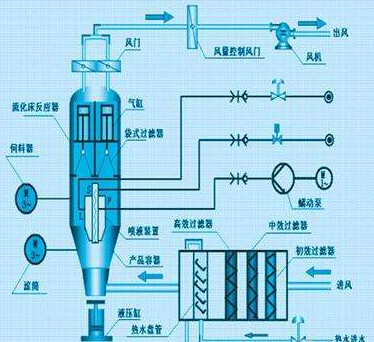 工控機在制粒濕度控制系統(tǒng)中的應(yīng)用的解決方案