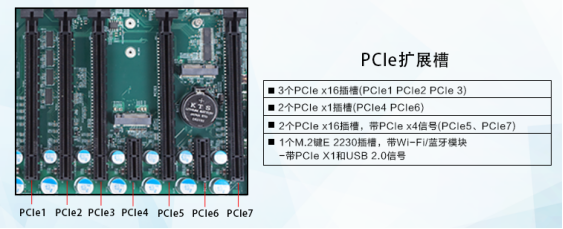 PCIE參數