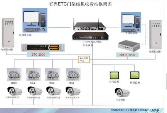ETC-2000在省界收費站中的應用