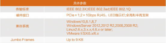 DTO-CQ2-W82576EB參數