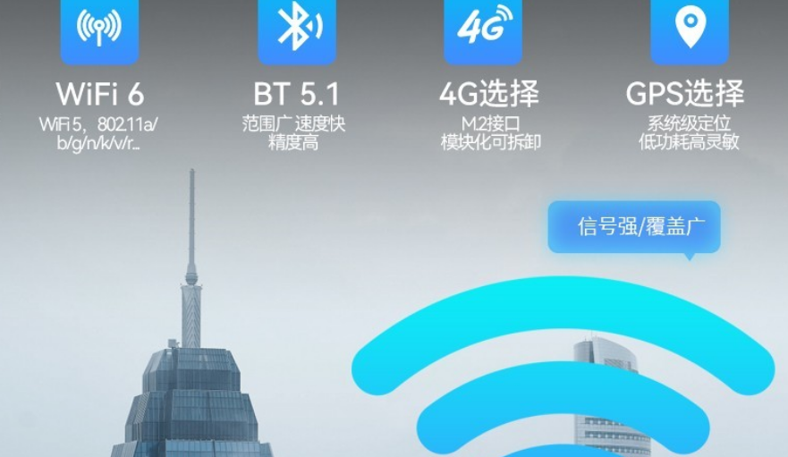 該產品搭載新一代無線WiFi，帶來了高達2400Mbps極速網絡，基于MU-MIMO和ODFMA技術，提升效率，降低延時，拒絕網絡擁堵。