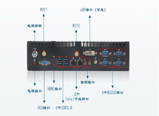 嵌入式無風扇工控機接口.png