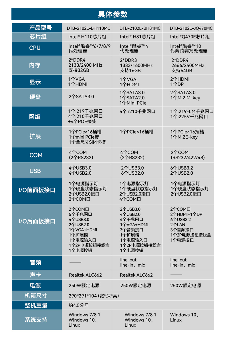 桌面式工控機,5個千兆網口,DTB-2102L-BH10MC.jpg