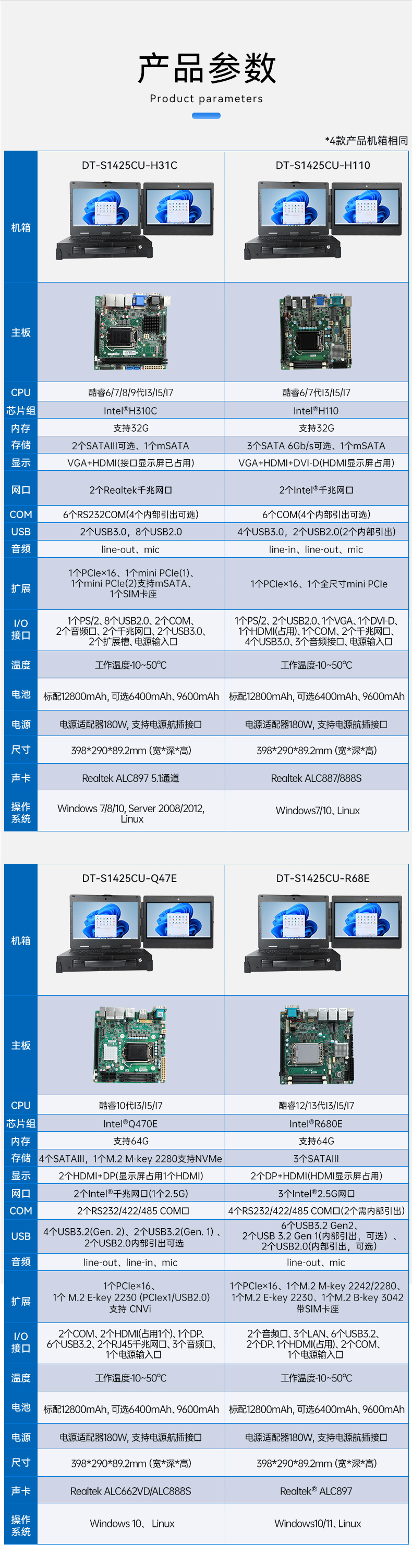 工業加固便攜機,上翻式雙屏筆記本,DT-S1425CU-H31C.jpg
