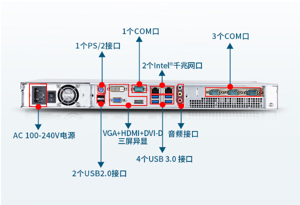1U工控機接口設置.png