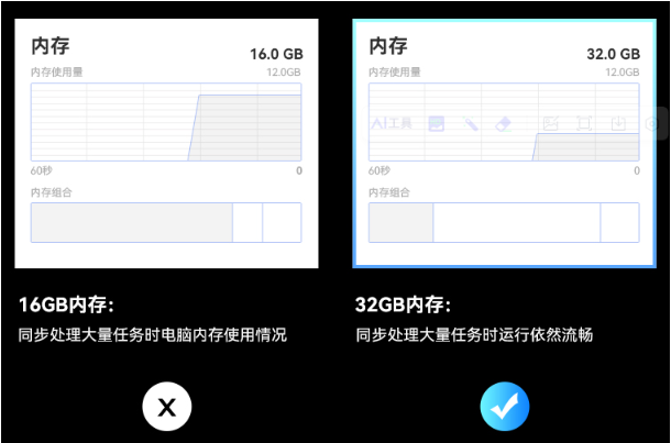 32GDDR4內存.png