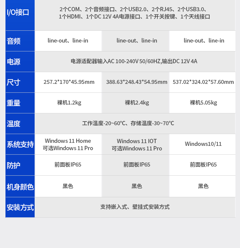 工業平板電腦,觸摸屏工控一體機,DTP-0819-N5100.jpg