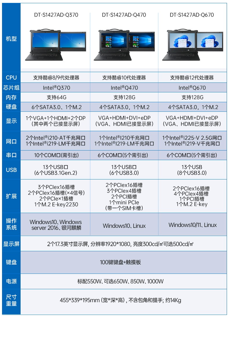 加固便攜式機(jī),雙屏抗沖擊計(jì)算機(jī),DT-S1427AD-Q370.jpg