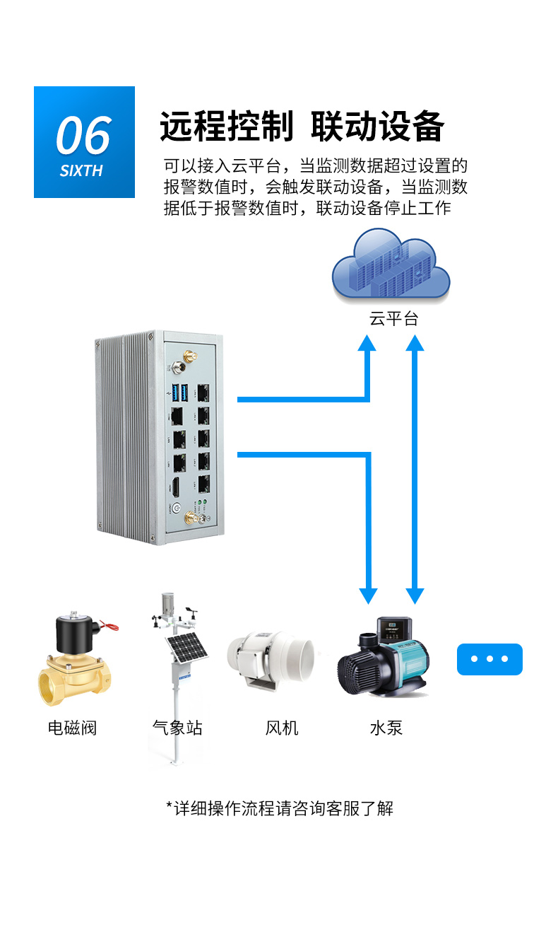 多網口嵌入式工控機,7個千兆網口,DTB-3210-J6412.jpg