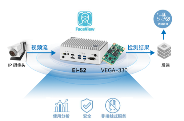 機(jī)場(chǎng)無接觸登機(jī)工控產(chǎn)品.png