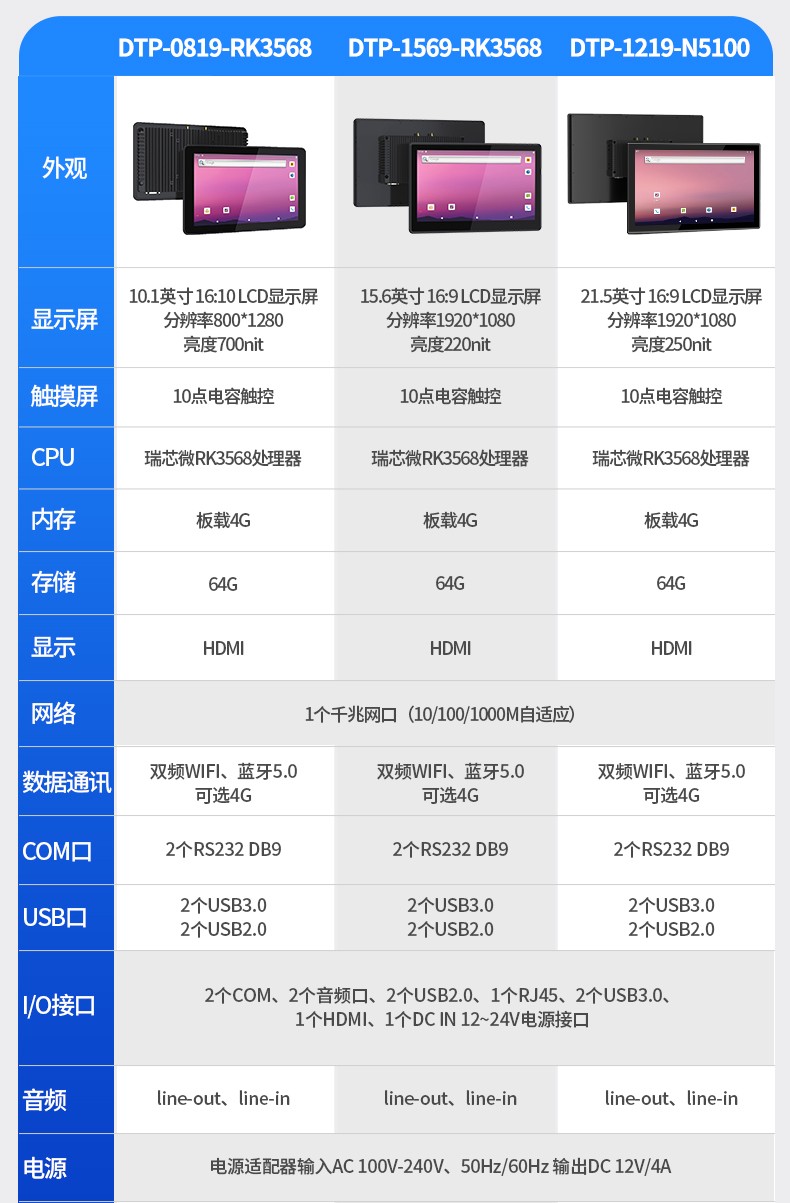 無風(fēng)扇工業(yè)平板電腦,寬溫運行IP65防護(hù),DTP-0819-RK3568.jpg