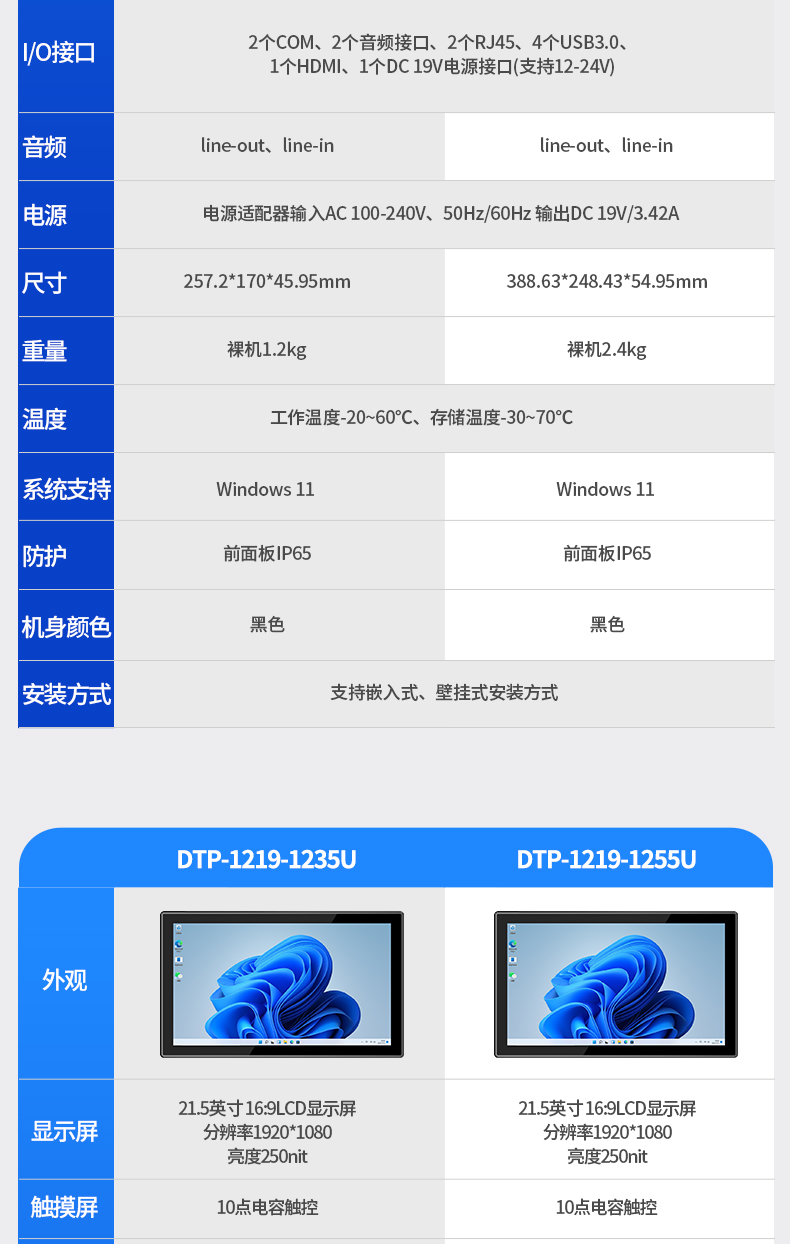 10.1英寸酷睿12代工業平板電腦便攜IP65級防摔,DTP-0819-1235U.jpg