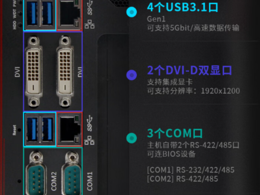 多接口設計，靈活連接.png