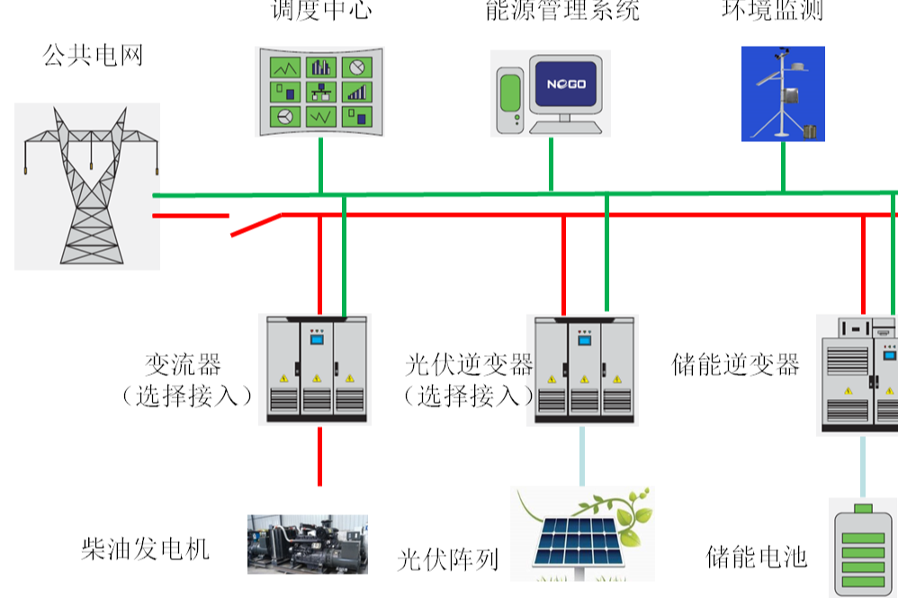 新能源發電系統的監測.png
