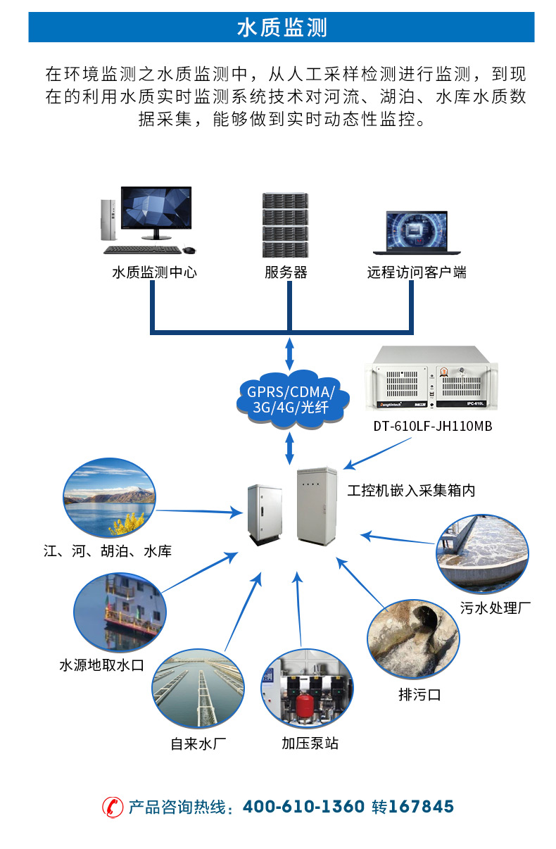 4U上架式工控機,高主頻高緩存工業電腦主機,DT-610L-TH110MA.jpg