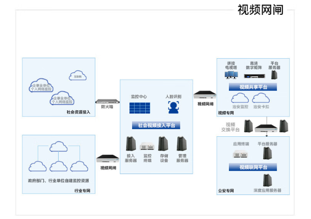 隔離網閘.png