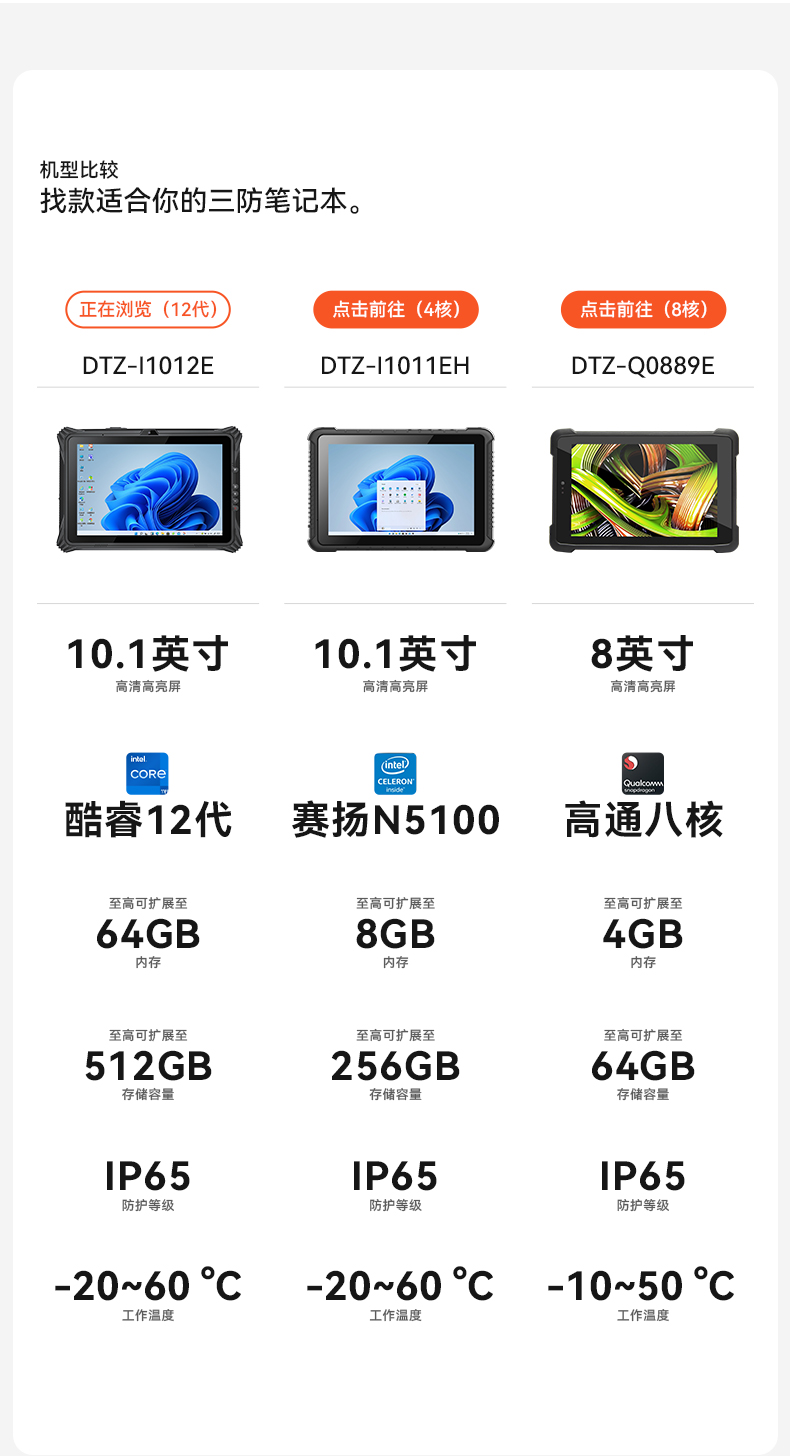 10.1/12英寸三防平板電腦,IP65防護工業車載平板,DTZ-I1012E.jpg