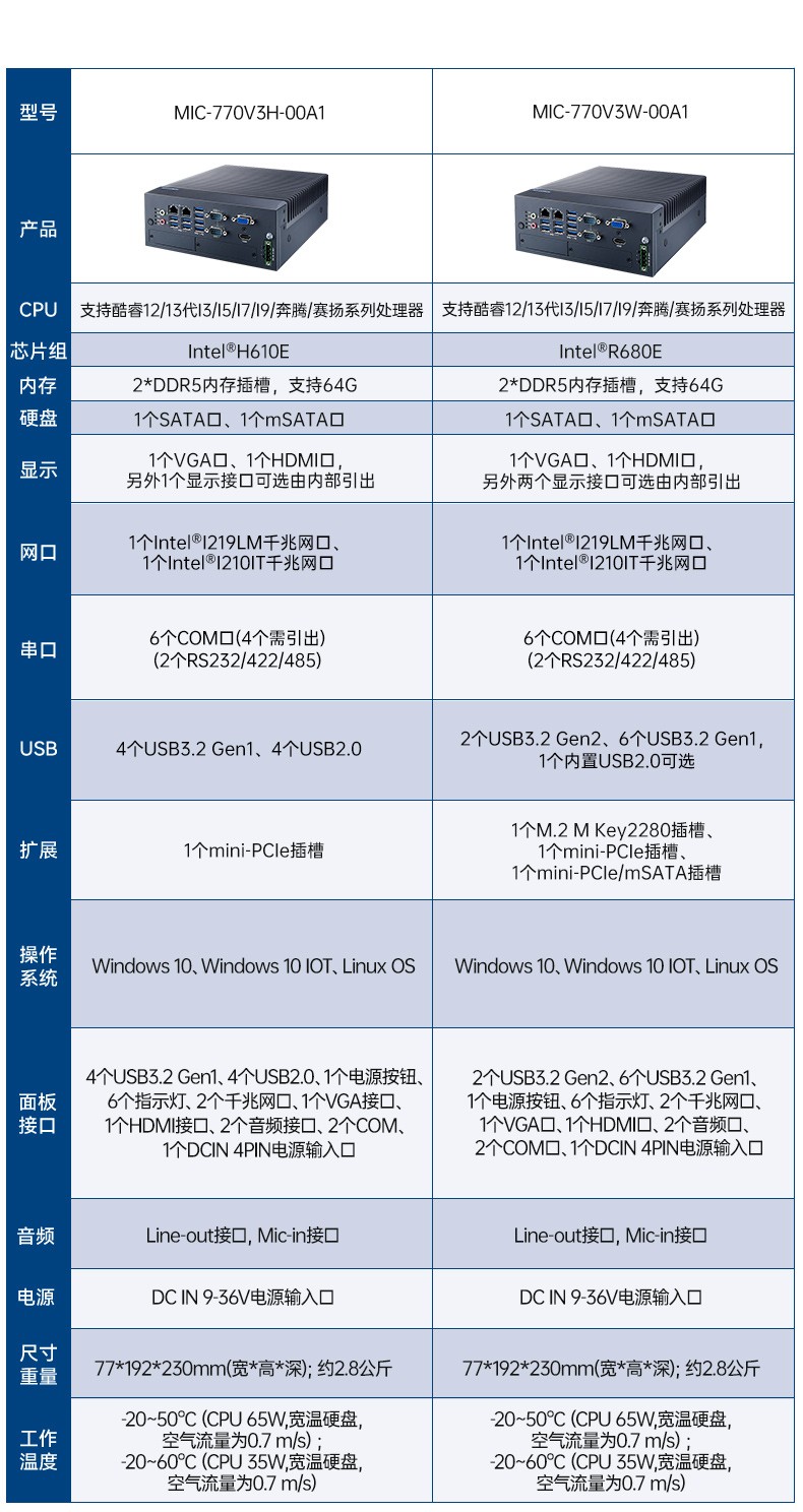 酷睿6/7代研華工控機,研華嵌入式電腦,MIC-7700H-00A2.jpg