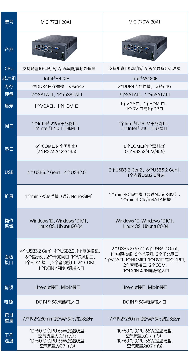酷睿10代研華原裝工控機,422/485工控電腦,MIC-770W-20A1.jpg