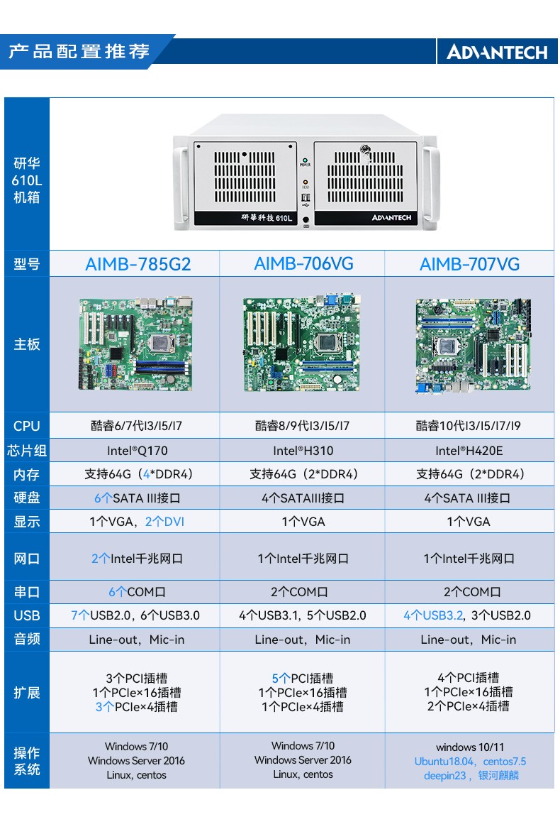 研華機(jī)箱4U工控機(jī),智能制造工業(yè)自動化電腦,IPC-610L-708G2.jpg