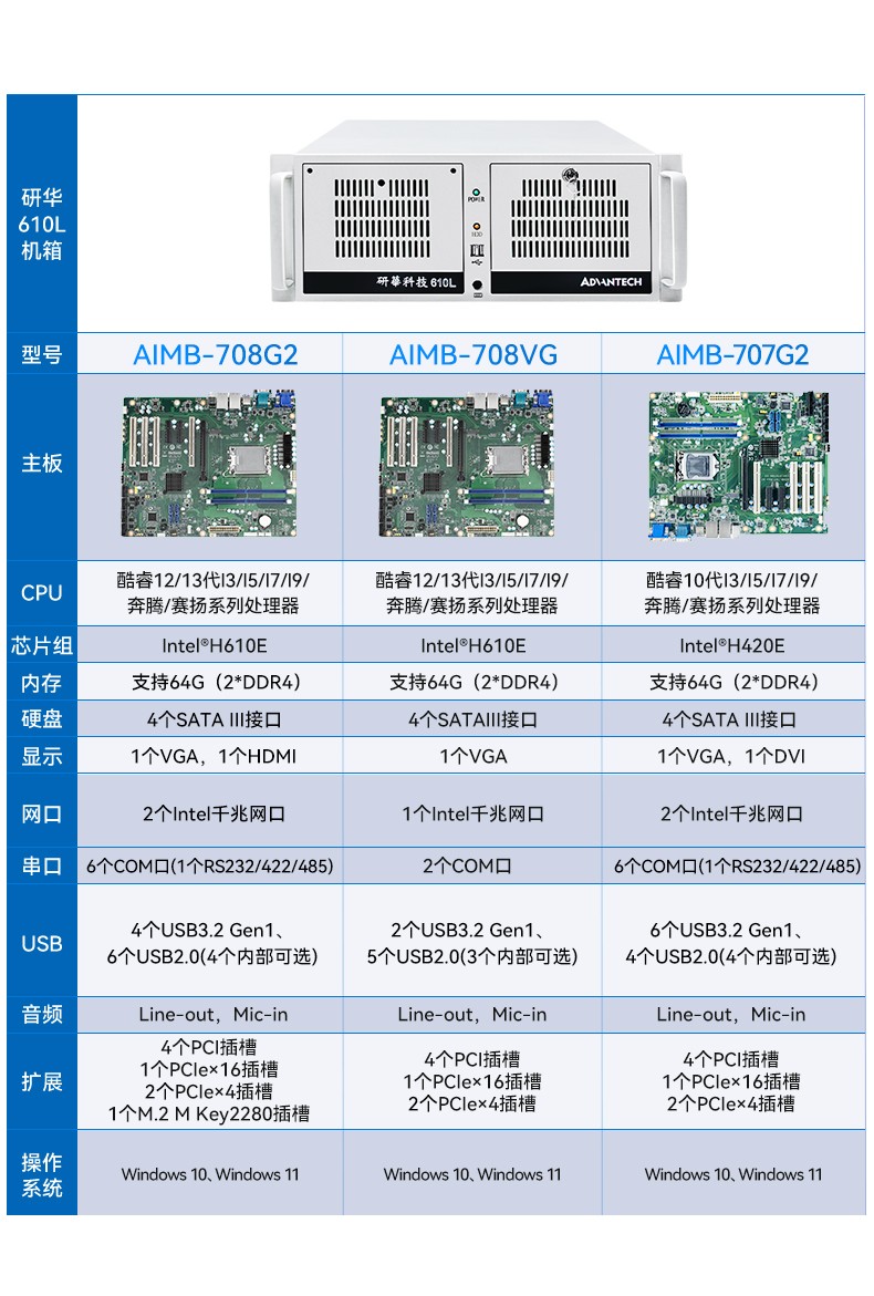 研華機(jī)箱4U工控機(jī),智能制造工業(yè)自動化電腦,IPC-610L-708G2.jpg