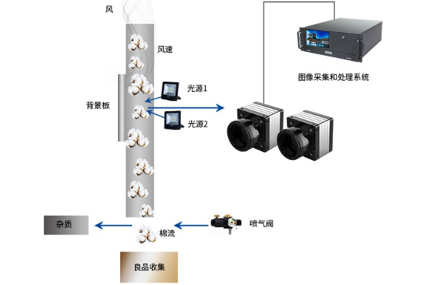 工控機具體應用.png