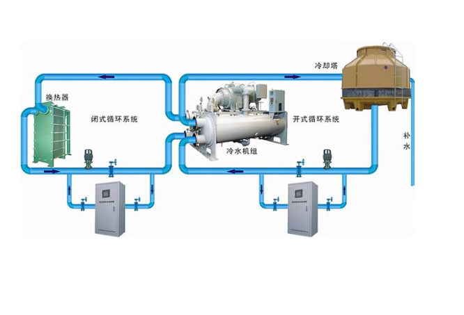 4U工控機在冷卻系統.png