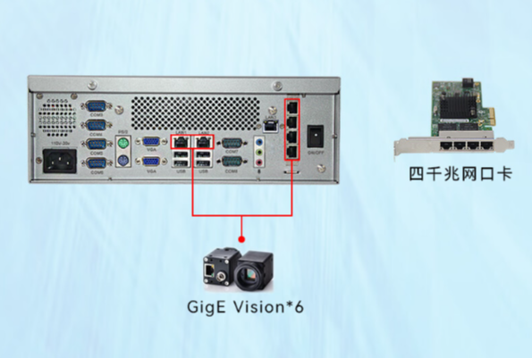 網絡與接口特性.png
