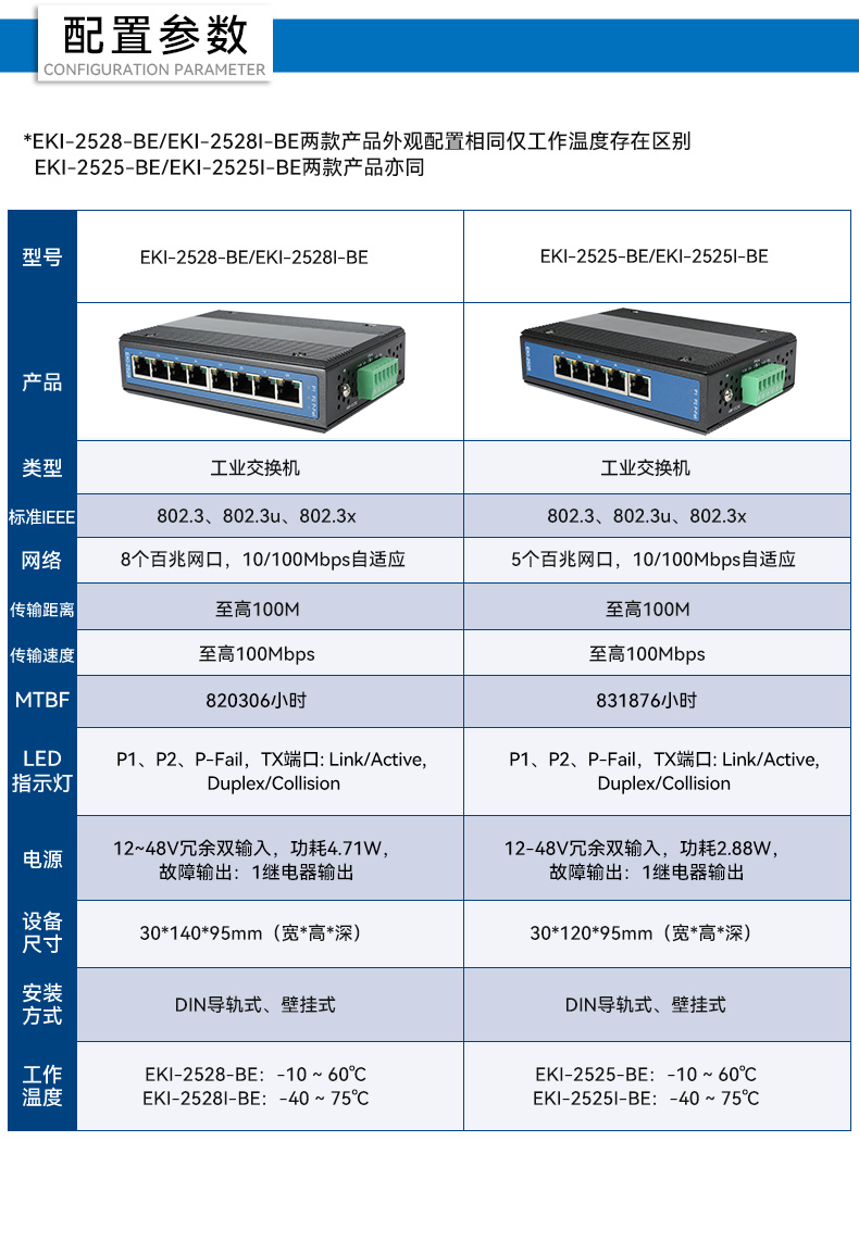 研華寬溫網口交換機,支持DIN導軌壁掛式安裝,EKI-2528-BE.jpg