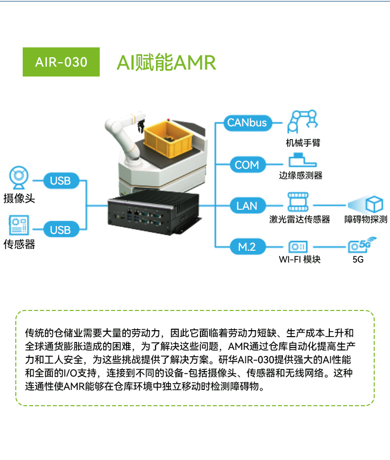 研華AI邊緣服務器,4個千兆網口工控機,支持485串口,AIR-500D.jpg
