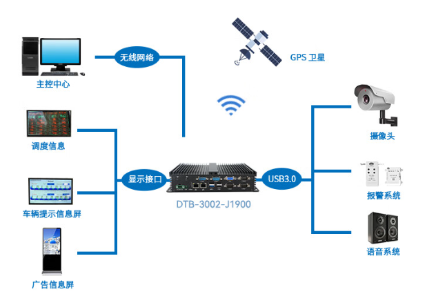 車隊管理系統解決方案.png