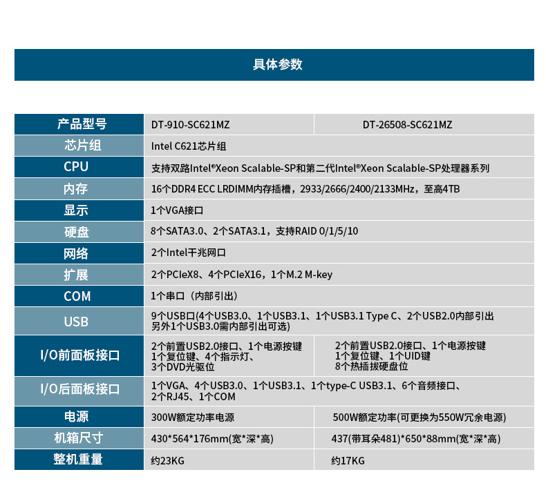 Intel Xeon Scalable-SP CPU 工控機(jī)主機(jī),DT-910-SC621MZ.jpg
