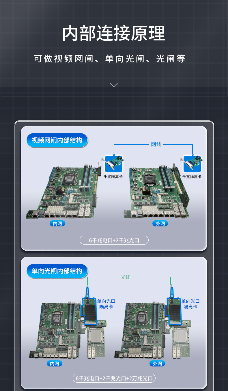 多網口工控主機,2U工業電腦,6個千兆電口主機,DT-222C4-C236.jpg