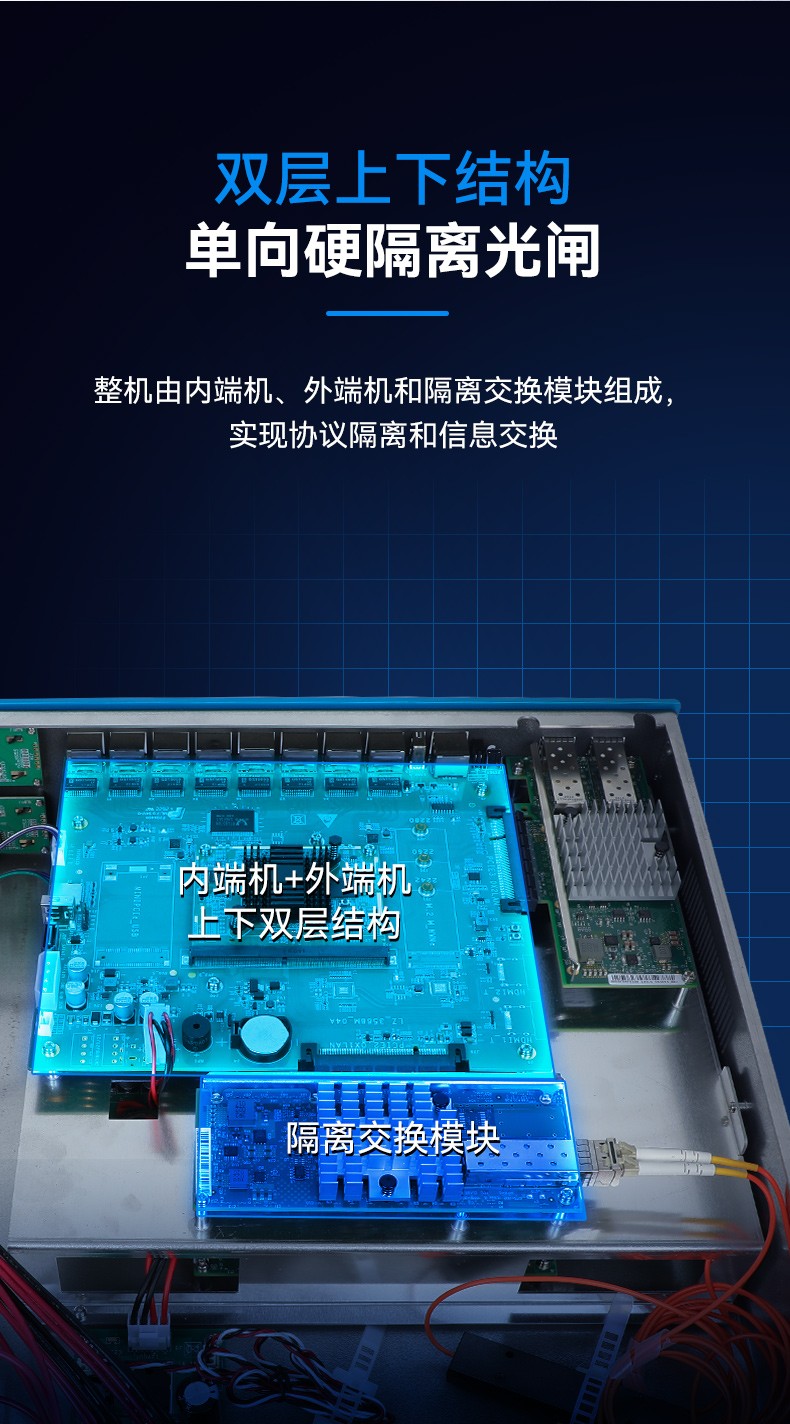 國產網絡安全工控機,信息安全主機,萬兆網閘,DT-227G4-3568.jpg