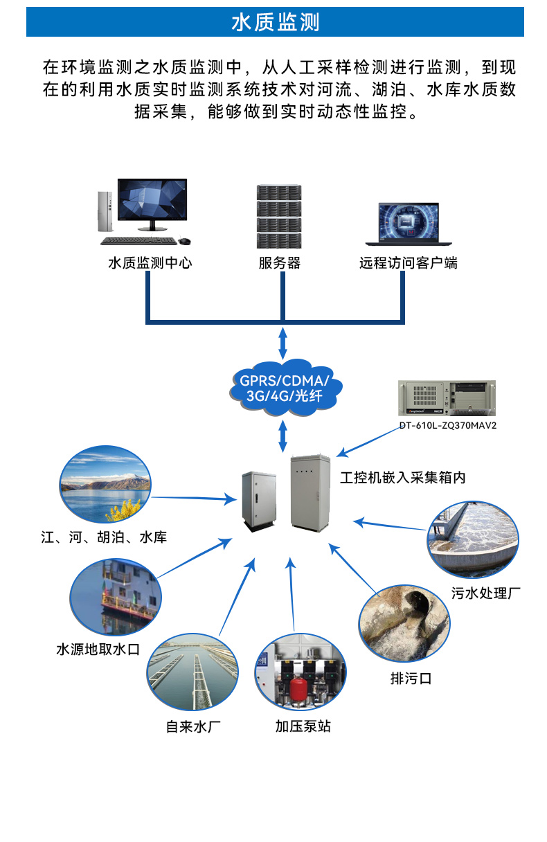 酷睿9代4U工控機,機器視覺主機,冗余電源,DT-610L-ZQ370MAV2.jpg
