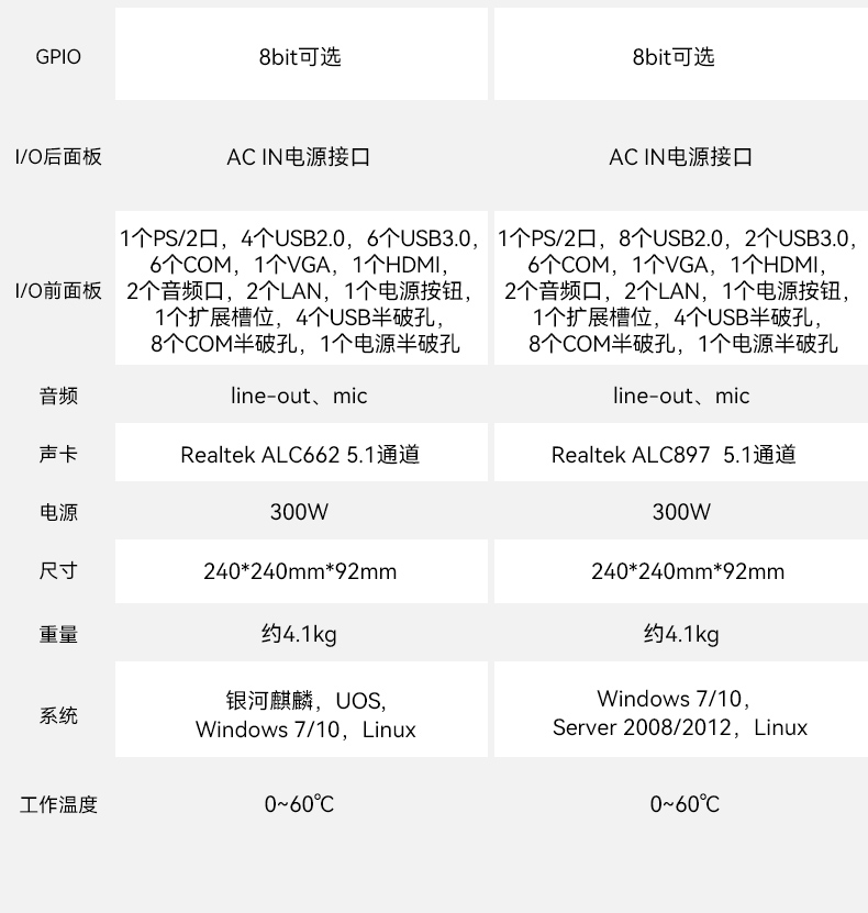 統信操作系統工控機,國產化桌面式工業主機,DTB-2105S-B678AMC.jpg