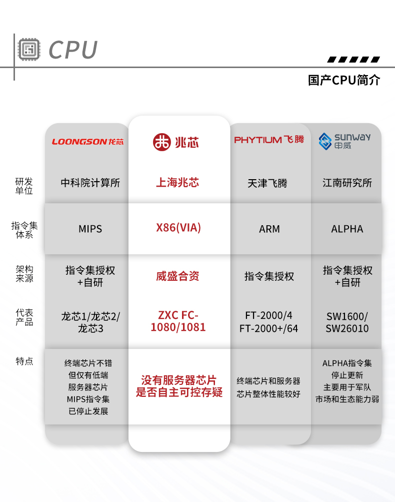統信UOS系統工控機,國產化兆芯KX-U6780A CPU工控主機,DT-610X-U6780MA.jpg