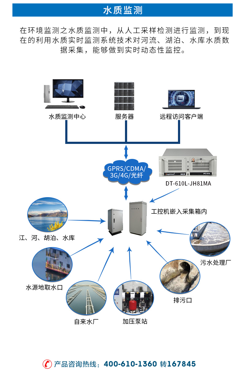 酷睿4代低功耗工業主機,冗余電源工控機,DT-610L-JH81MA.jpg