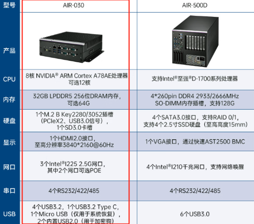 AIR-030產品說明.png