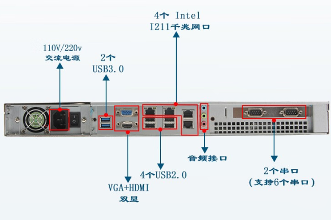 東田1U工控機(jī)端口.png