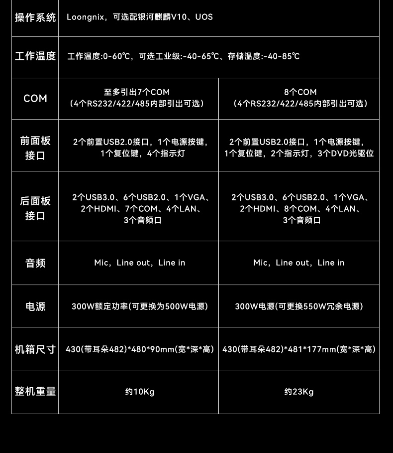 國產龍芯3a6000工控機,UOS操作系統工業主機,DT-61025-N3A6KMB.jpg