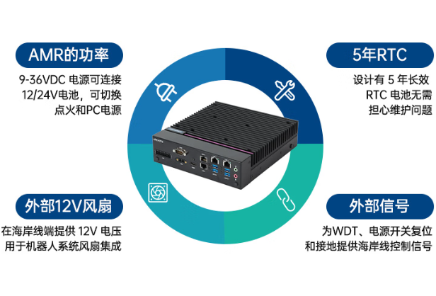 研華嵌入式工控機特點.png