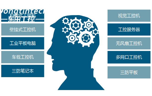東田工控產品線.png